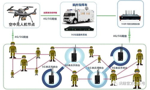 訊維5G圖傳系統(tǒng) 驅(qū)動(dòng)無線應(yīng)急通信指揮體系邁向新高度