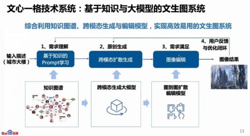 AIGC驅(qū)動(dòng)新范式轉(zhuǎn)移 計(jì)算機(jī)軟硬件技術(shù)開(kāi)發(fā)的挑戰(zhàn)與機(jī)遇