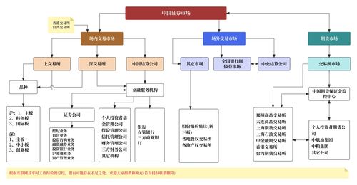 證券產(chǎn)品經(jīng)理的素質(zhì)與技能 共性與個(gè)性在計(jì)算機(jī)軟硬件技術(shù)開(kāi)發(fā)中的融合