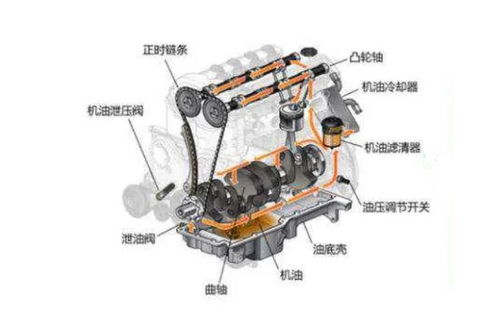 一啟動(dòng)就響，掀起車(chē)“蓋頭”來(lái) 揭秘車(chē)身及附件常見(jiàn)異響問(wèn)題